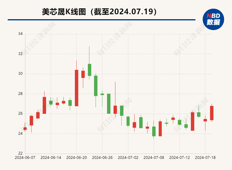 1月10日柯力传感暴跌5.08%，华夏磐晟LOF基金重仓受损